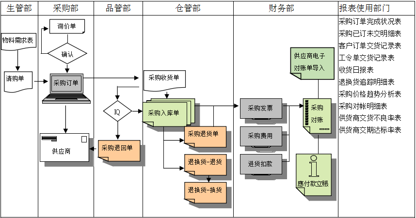米兰(中国)官方网站-米兰「中国」|米兰(中国)软件是如何帮助企业实现采购流程管控的?