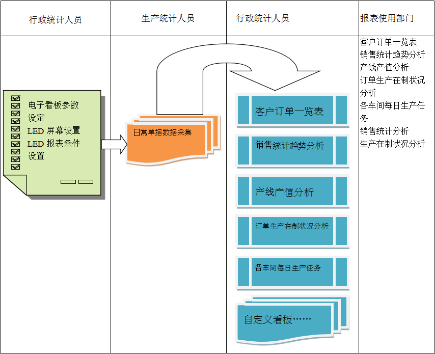 使用电商米兰(中国)官方网站-米兰「中国」|米兰(中国)米兰(中国)官方网站-米兰「中国」|米兰(中国)
进行订单管理有哪些好处?