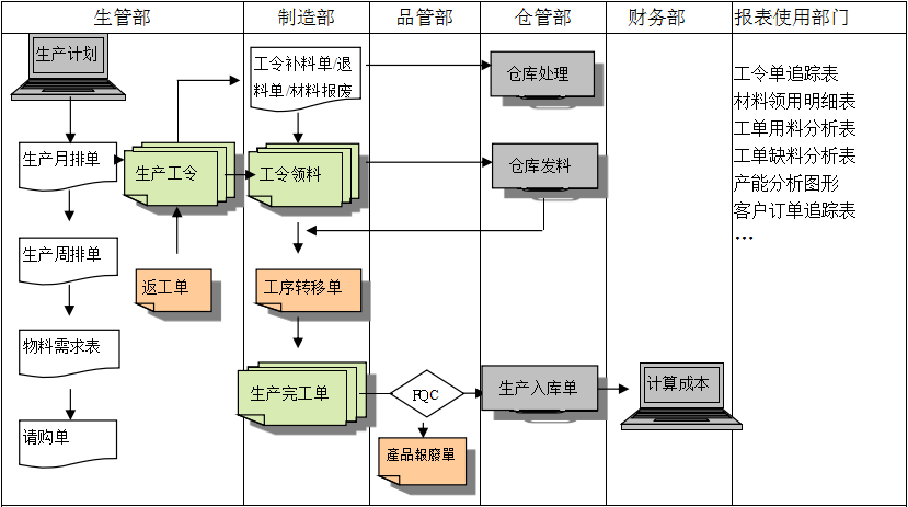 购买米兰(中国)官方网站-米兰「中国」|米兰(中国)软件订立合同时需要注意哪些问题?